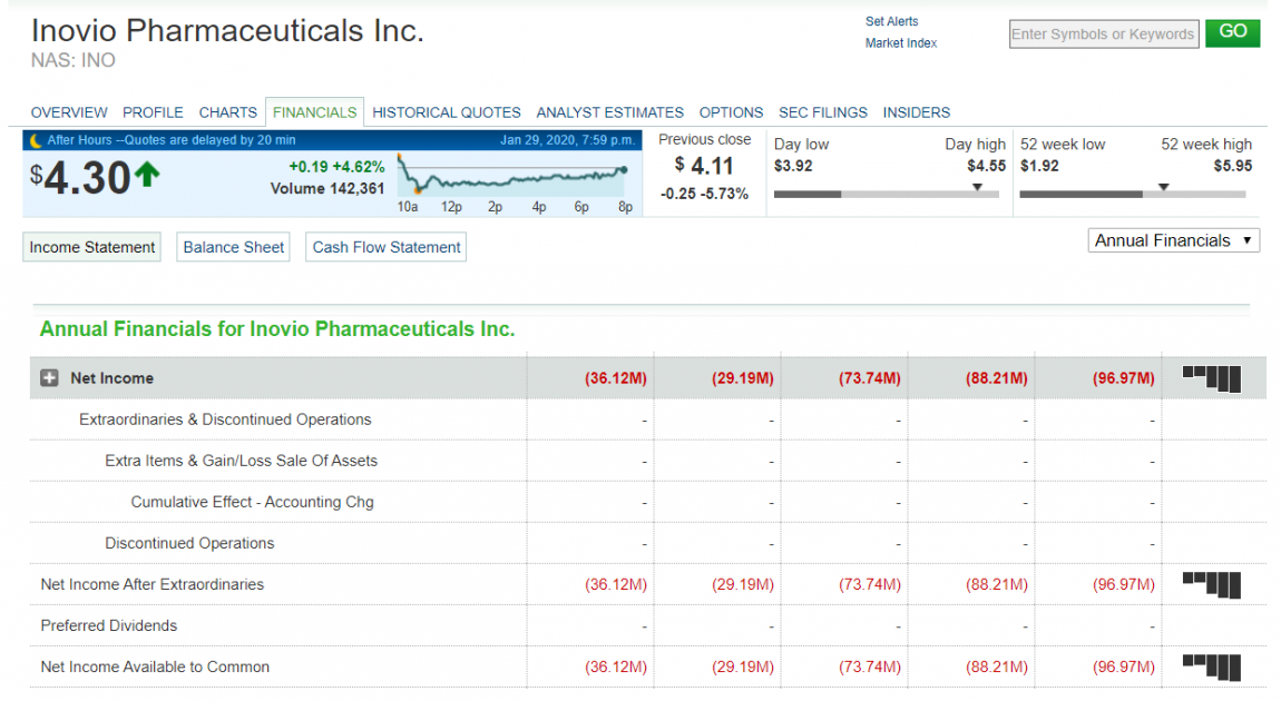 Inovio Pharmaceuticals information