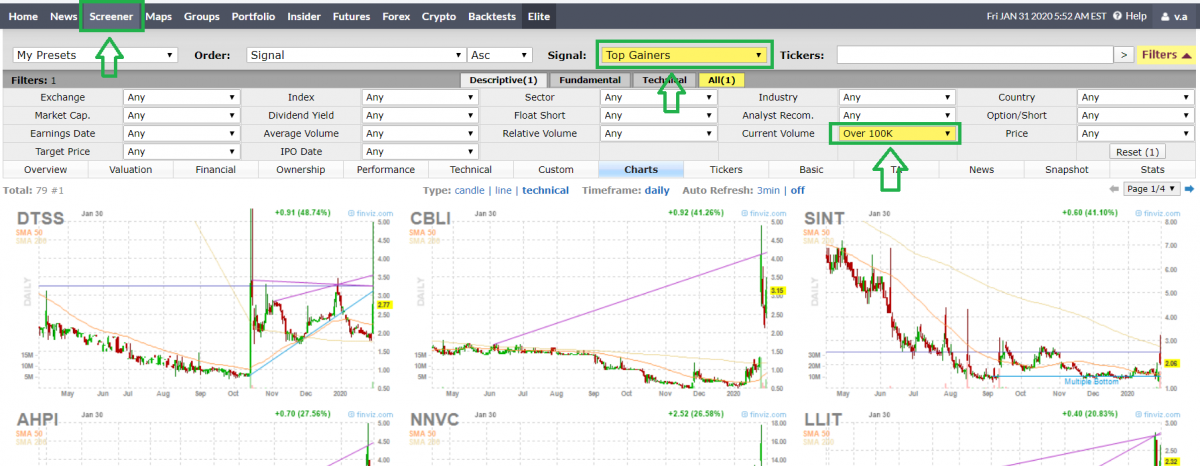 Screener Finviz.com