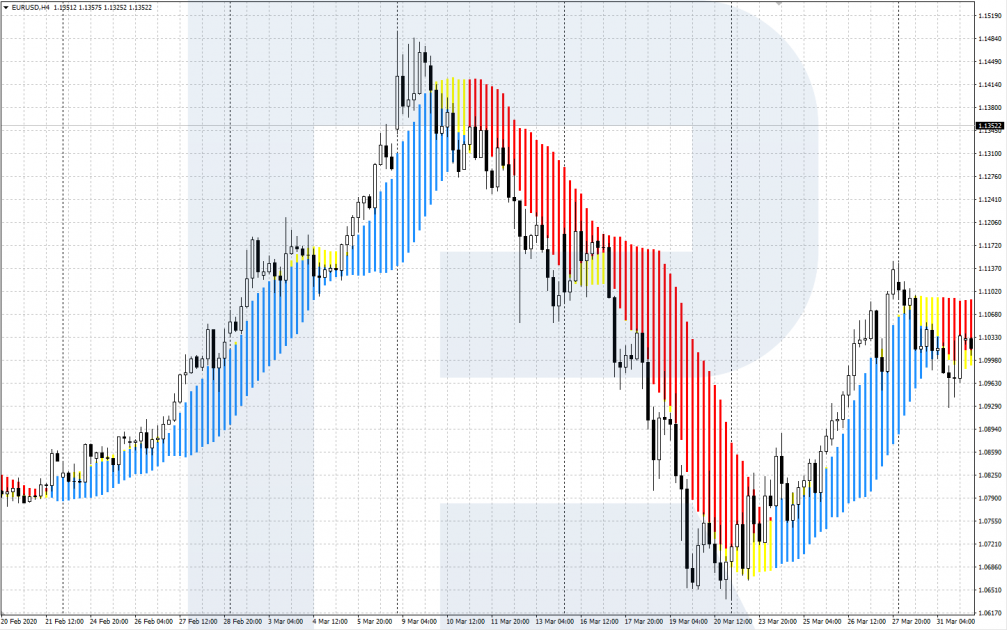 Forex Profit Boost indicator