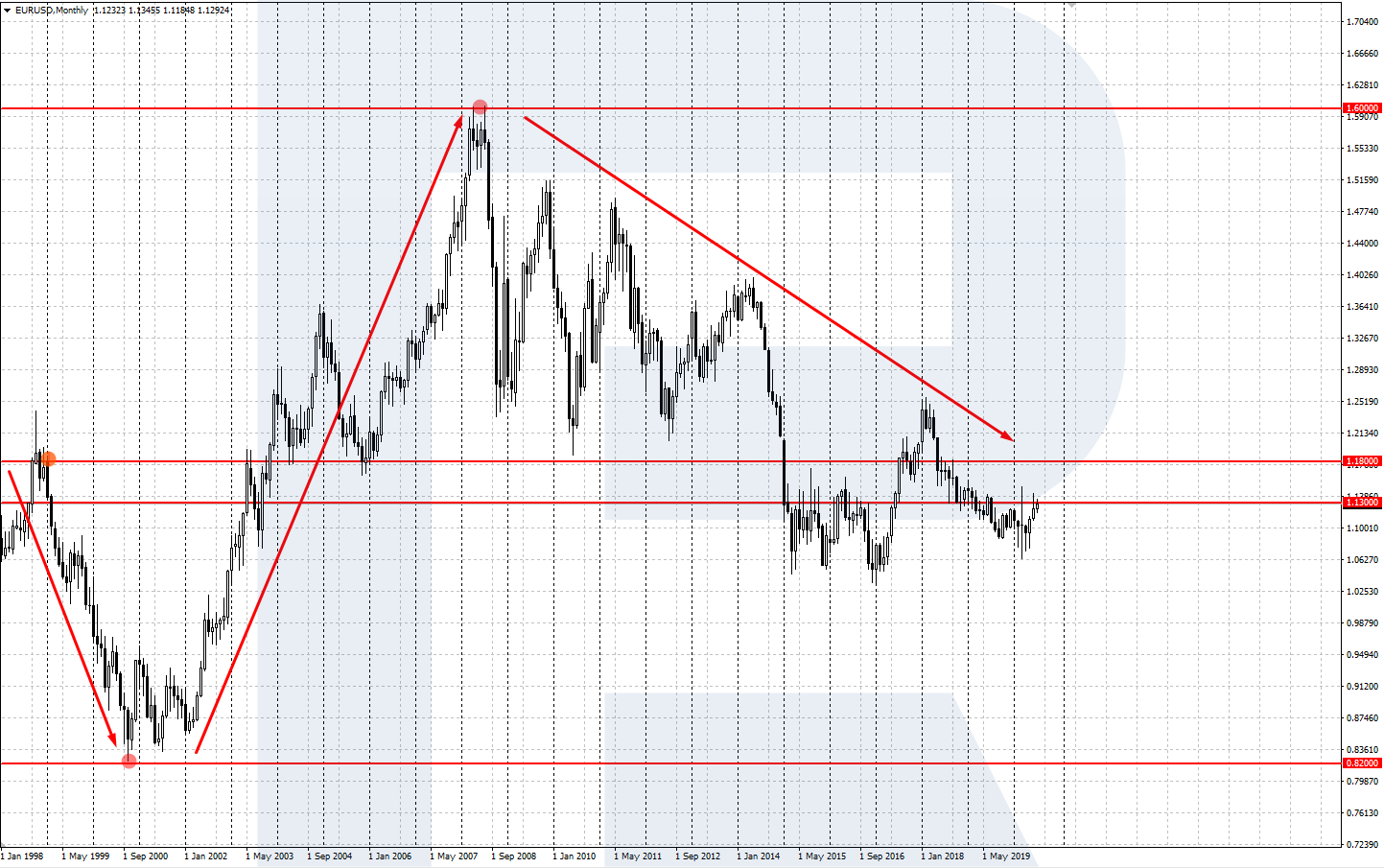 euro-to-dollar-forecast-2023-and-beyond-will-eur-usd-go-up-or-down