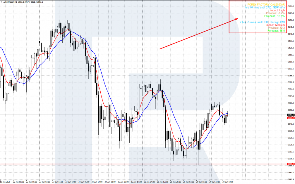 Indicador FFCal