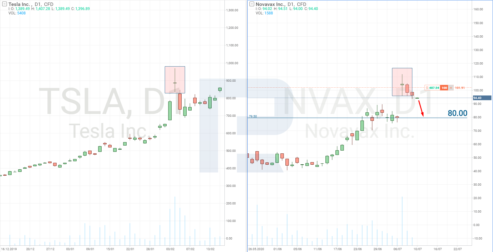 Nvax stock price forecast free forex expert advisors