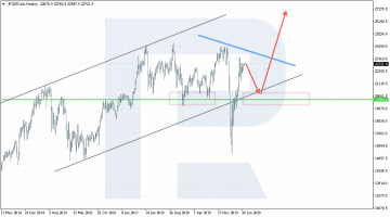 How to Trade Nikkei 225 Index? - R Blog - RoboForex