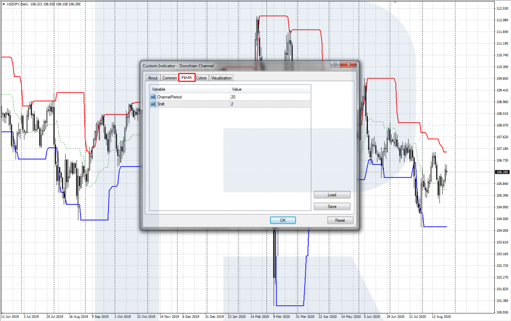 Indicador de canal Donchian - Configuración