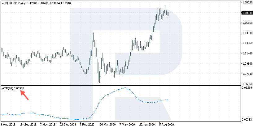 Midnight Strategy - A price movement in points