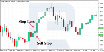 Trading by Midnight Strategy: Describing on Examples - R Blog - RoboForex