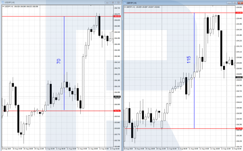 Volatility - USD/JPY and GPB/JPY price chats