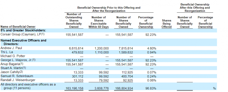 Corsair Gaming Gaining the Market Sea with Its IPO - R Blog - RoboForex