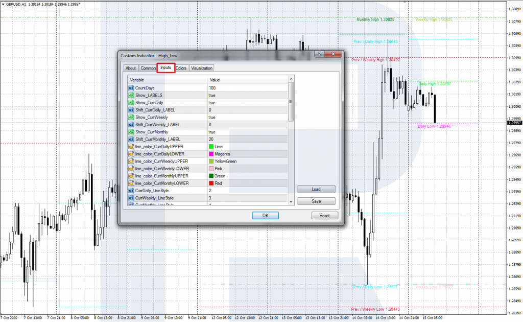 High_Low indicator settings