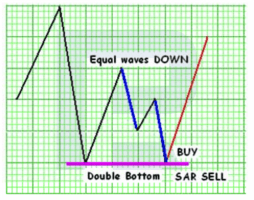 How to Trade Bryce Gilmore’s Graphic Patterns - R Blog - RoboForex