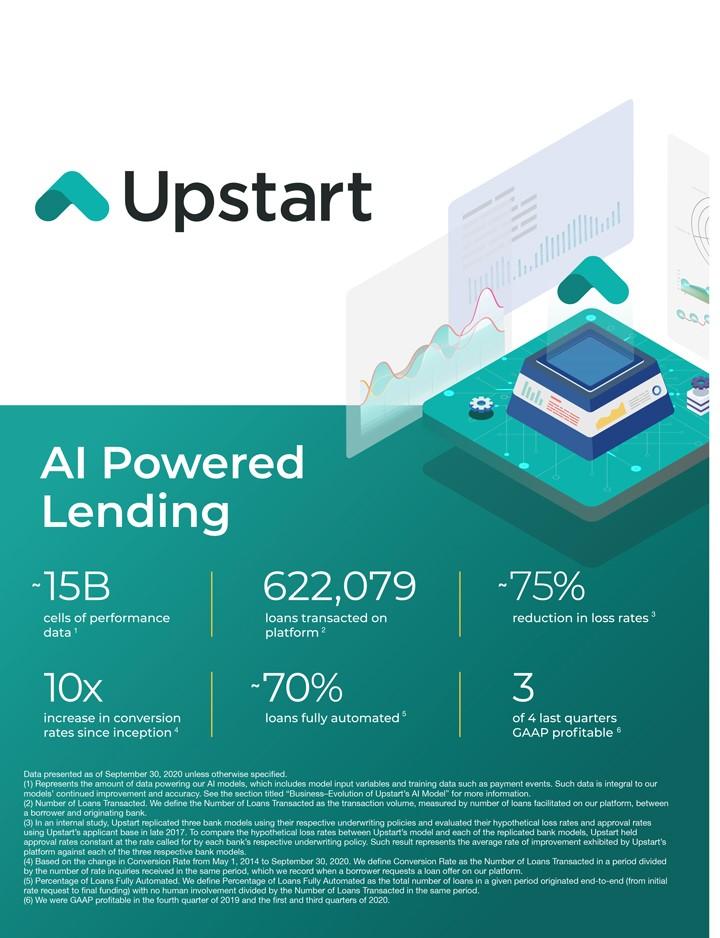 IPO of Upstart Holdings Artificial Intelligence in Credit Scoring R