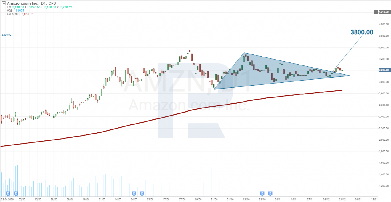 Which Stocks will Profit from Christmas Holidays? R Blog RoboForex