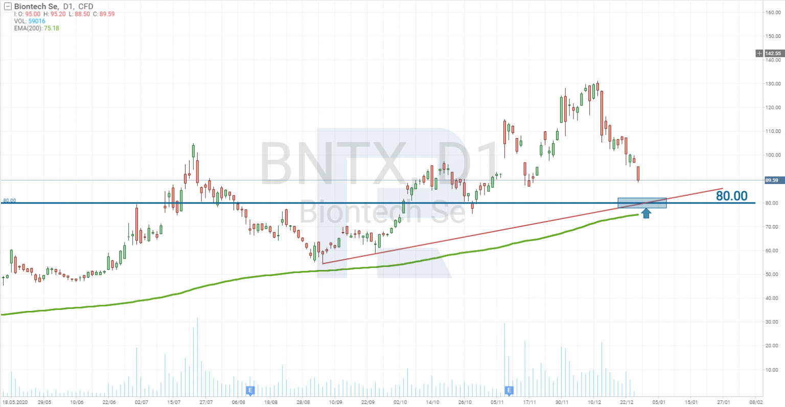 BioNTech visual data 7