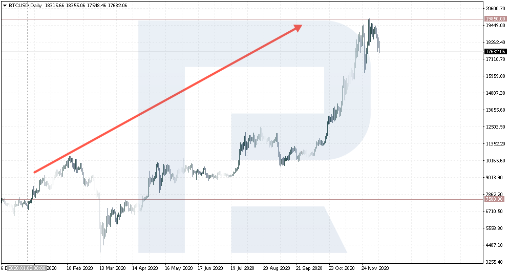 pic-1-btcusd.png