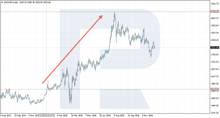 pic-3-xauusd-768x413.png