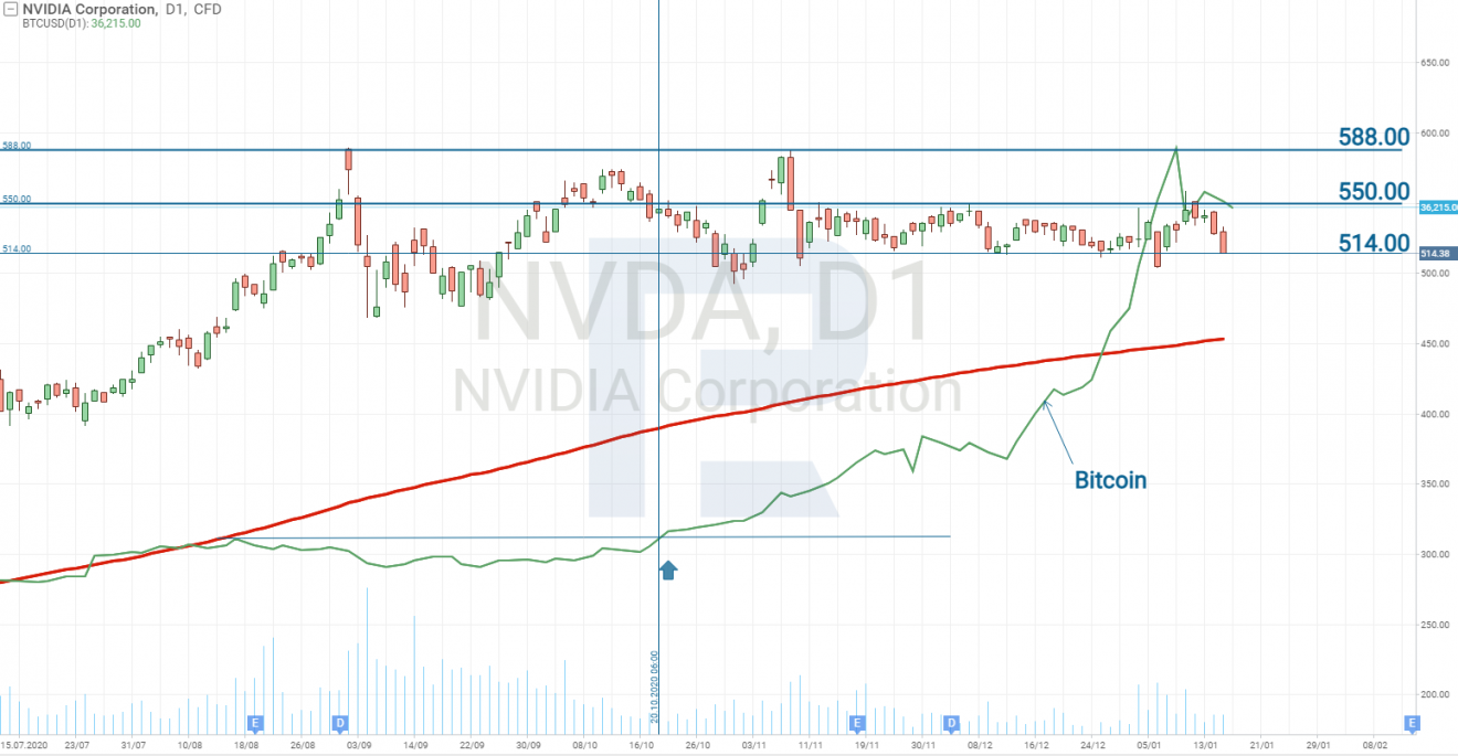 nvda-btc-d1-1320x685.png