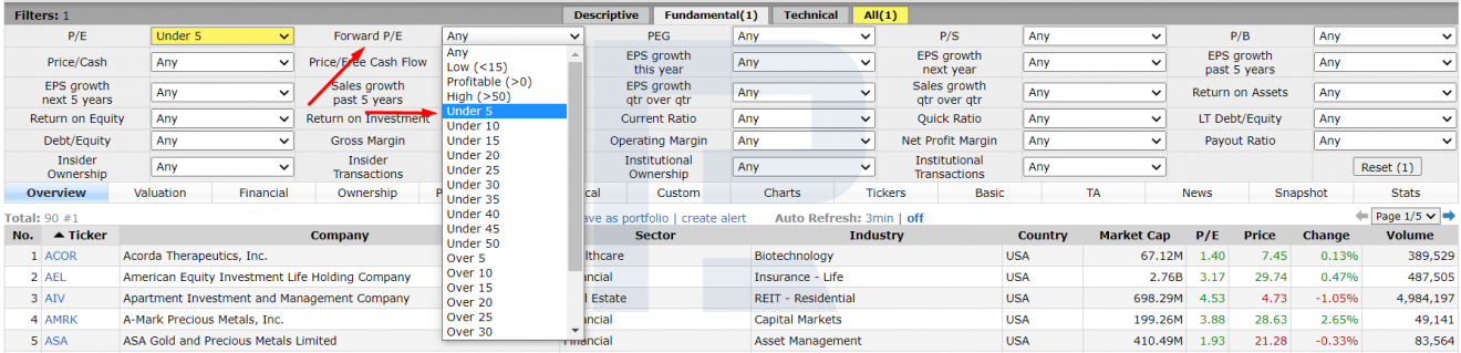 what-is-p-e-and-how-to-use-it-for-assessing-stocks-r-blog-roboforex