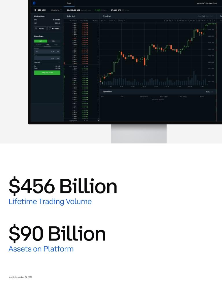 number of coinbase users