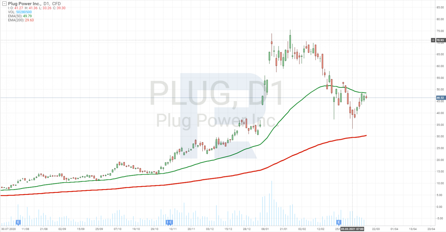 Hydrogen Investments for Those Ready to Risk R Blog RoboForex