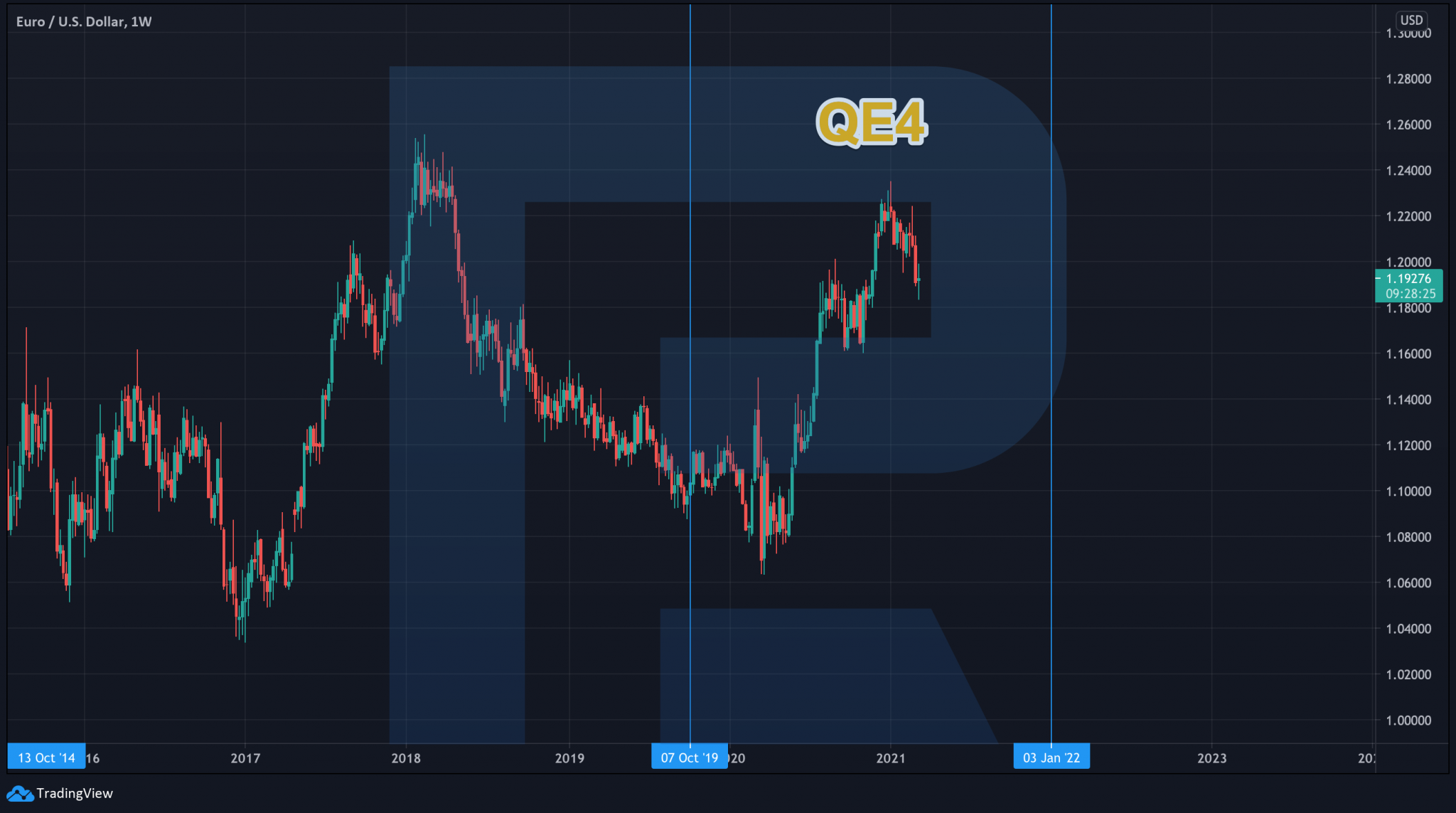 quantitative-easing-its-impact-on-currency-rates