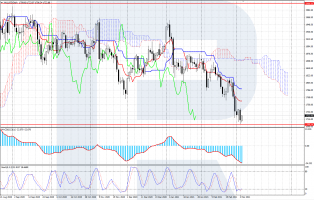 How Should a Beginner Prepare a Trading Plan? - R Blog - RoboForex