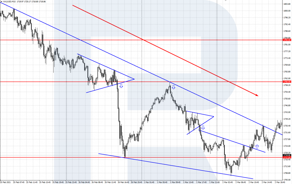 https://blog.roboforex.com/wp-content/uploads/2021/03/tradingplan-technical-1002x630.png