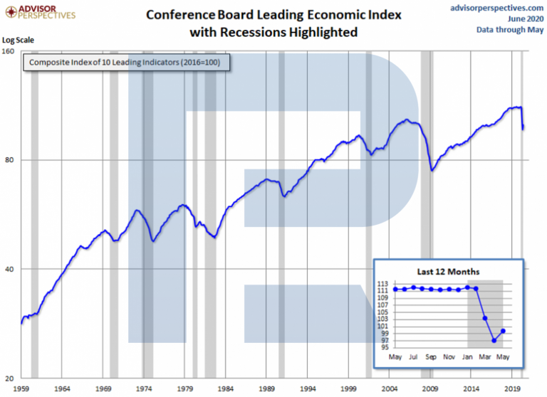 How to Forecast Economic Crises? - R Blog - RoboForex