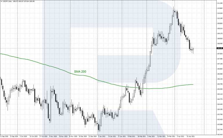 Understanding Market Sentiment In Forex Trading