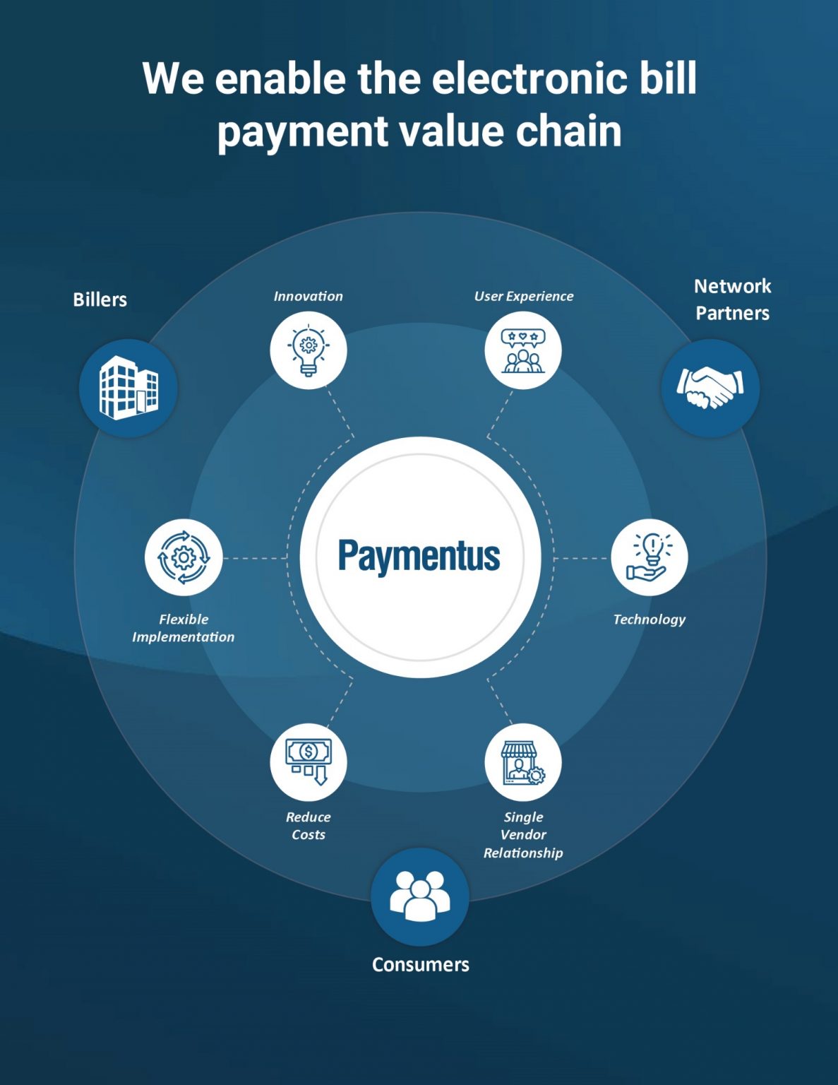 IPO of Paymentus Holdings Inc. a Fintech for Smaller Businesses R