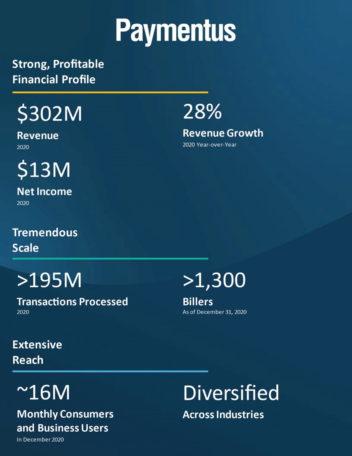 IPO of Paymentus Holdings Inc. a Fintech for Smaller Businesses R