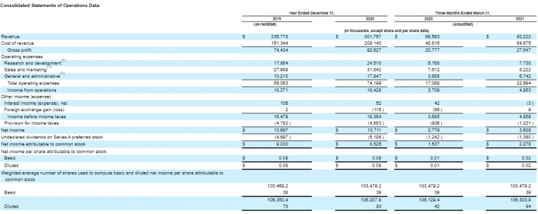 IPO of Paymentus Holdings Inc.: a Fintech for Smaller Businesses - R ...