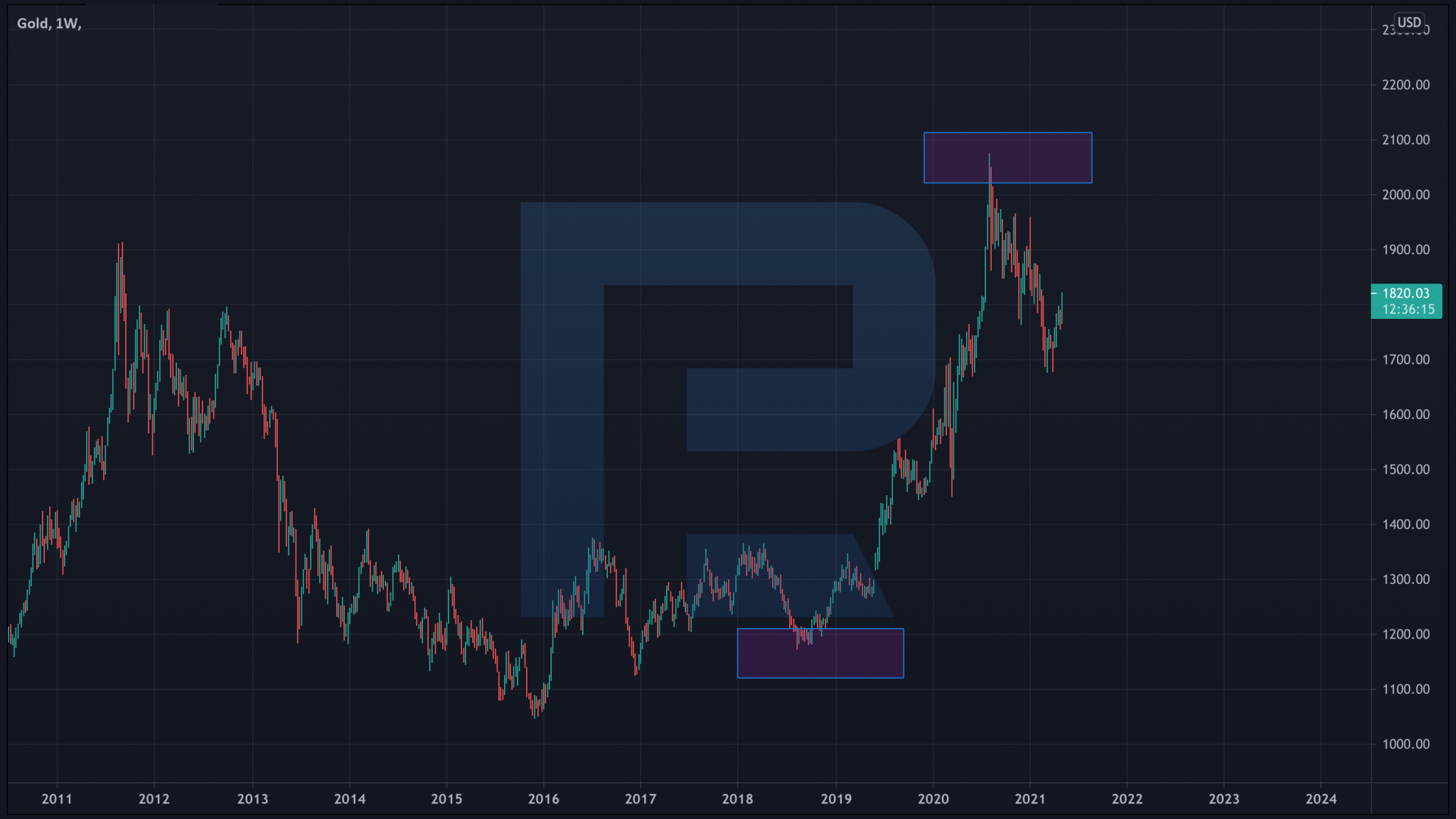 how-to-trade-commodities-guide-for-beginners-r-blog-roboforex