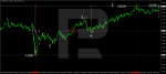 How To Trade The GBP USD Currency Pair R Blog RoboForex