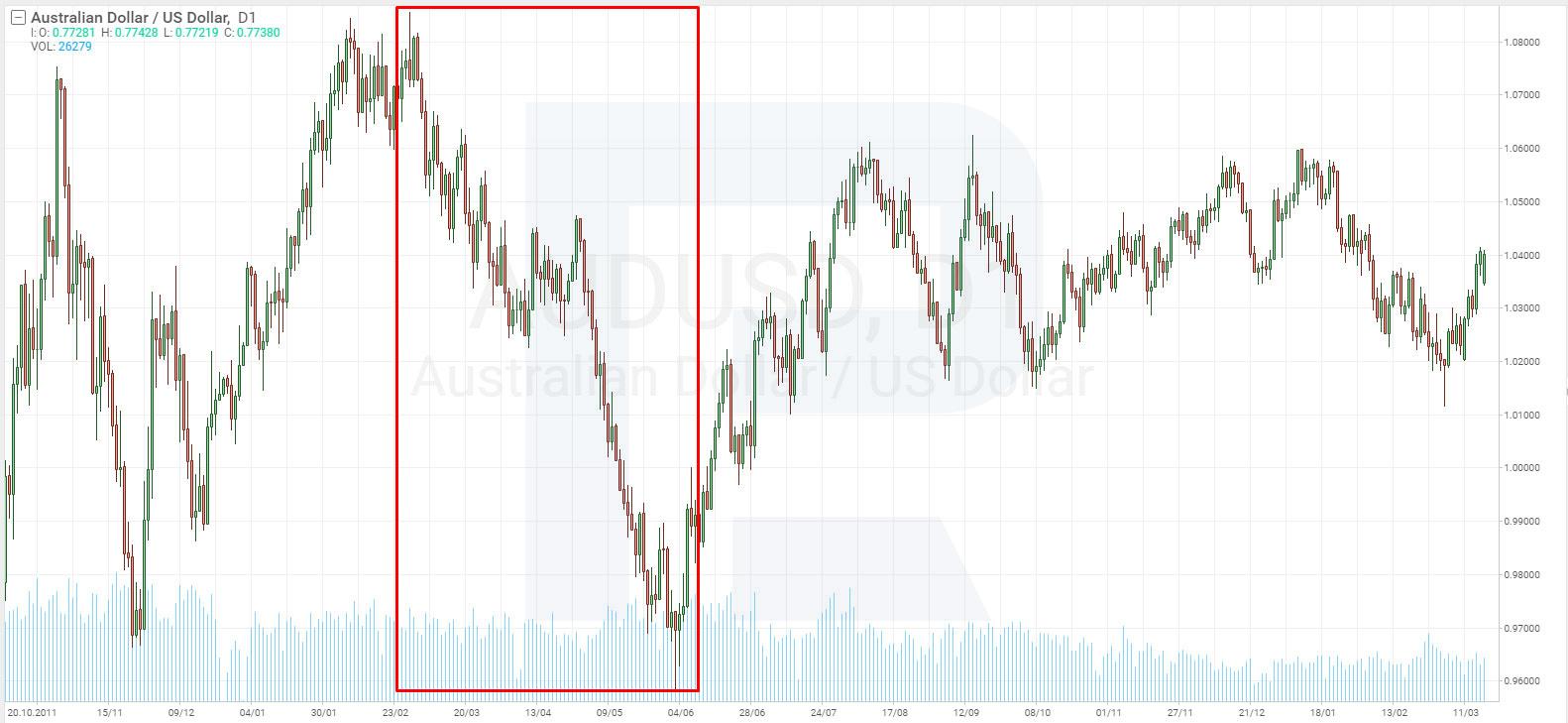 how-to-trade-in-forex-during-crises-r-blog-roboforex