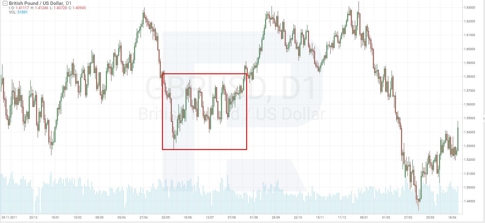 How To Trade In Forex During Crises R Blog RoboForex how-to-trade-in-forex-during-crises-r-blog-roboforex