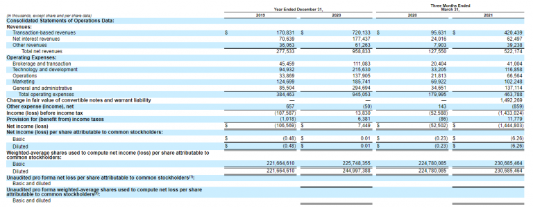 IPO of Robinhood Markets: Noble Bandits of Financial Markets - R Blog ...