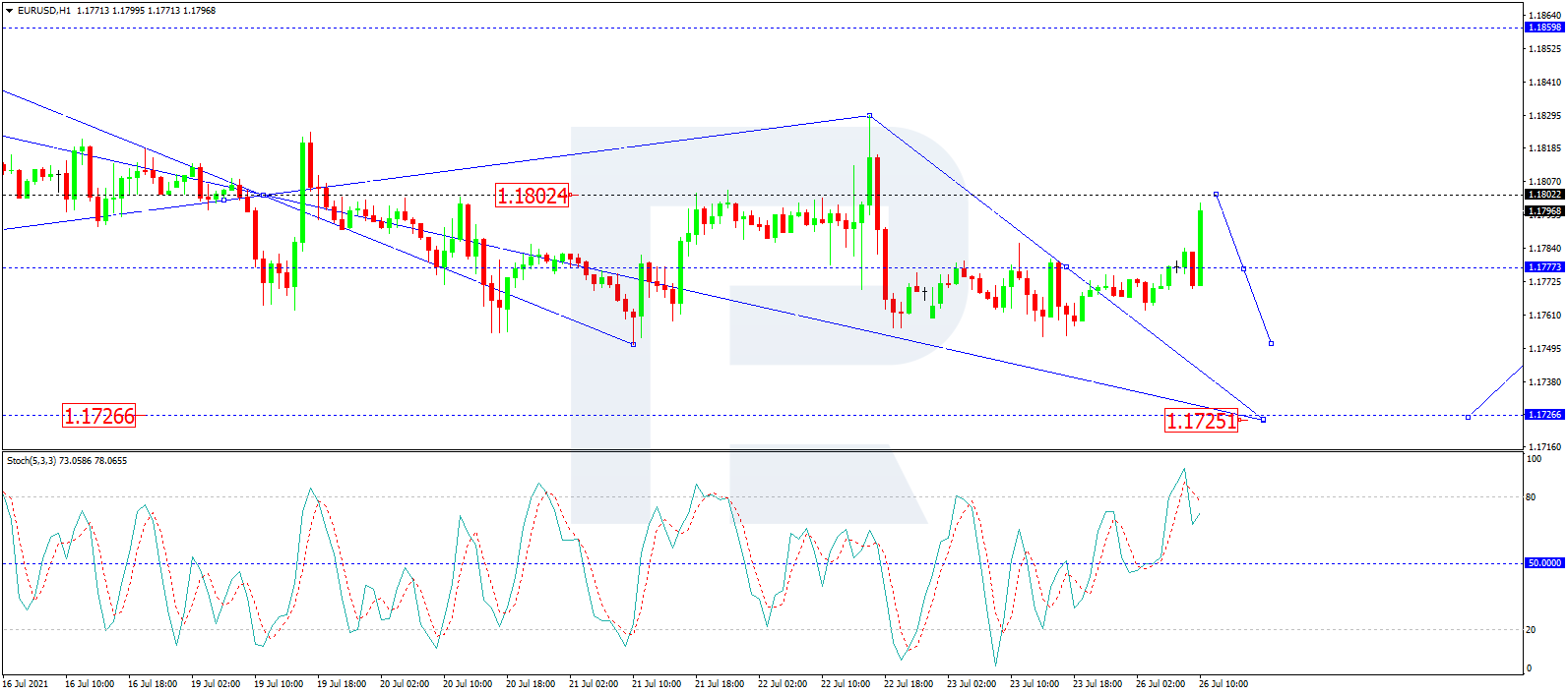 EUR/USD