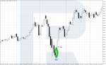 How to Trade the Engulfing Pattern? - R Blog - RoboForex