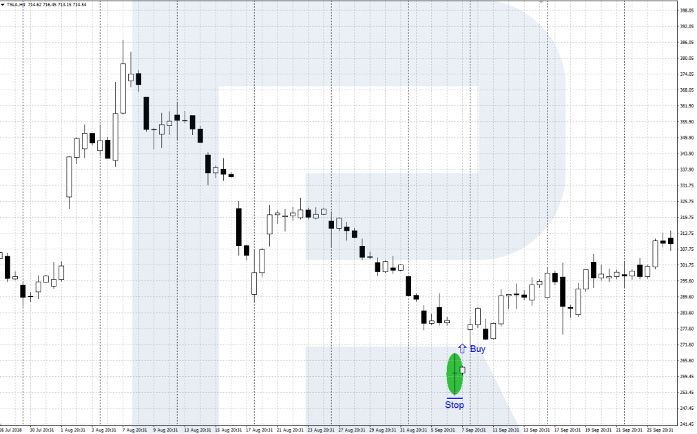 Signal to buy when trading by Doji