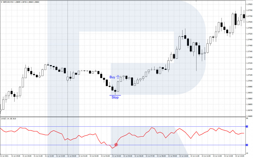 A signal to buy by Ultimate Oscillator at an escape of its line from the oversold area