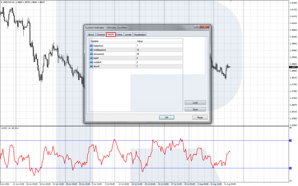 Ultimate Oscillator settings