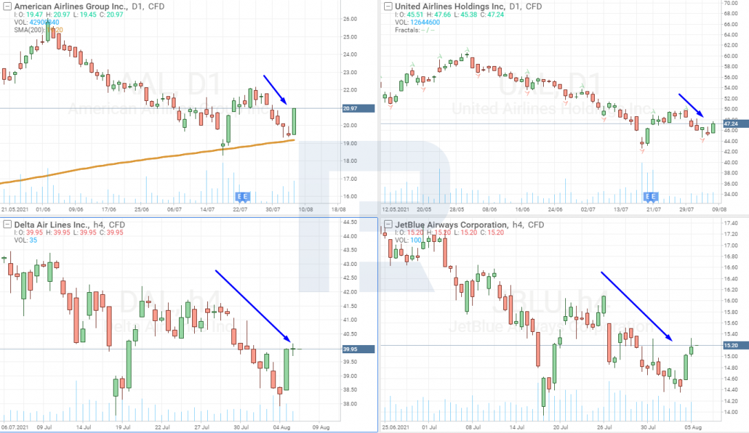 Stock charts of US airlines: American Airlines Group Inc. (NASDAQ: AAL), Delta Air Lines, Inc. (NYSE: DAL), United Airlines Holdings, Inc. (NASDAQ: UAL), and JetBlue Airways Corporation (NASDAQ: JBLU)