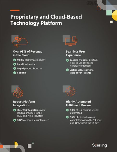Vorteile der Cloud-Plattform von Sterling Check Corp.