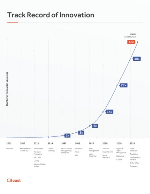 Implementation dynamics of the company's products