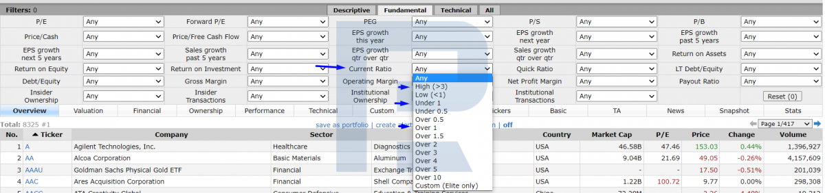 How to find Current Ratio in screener at finviz.