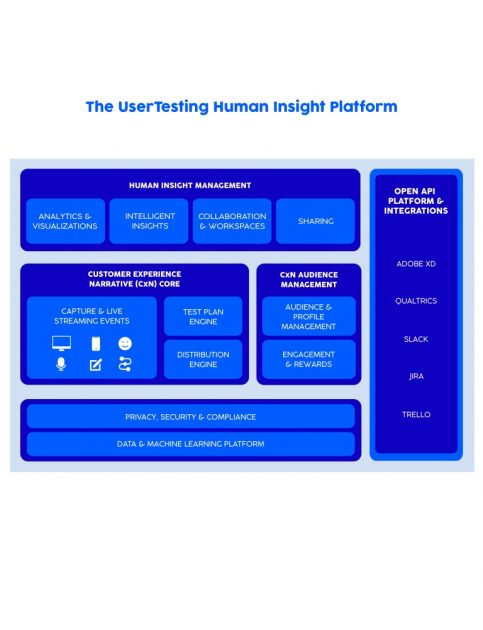 UserTesting Human Insighti platvormi funktsioonid