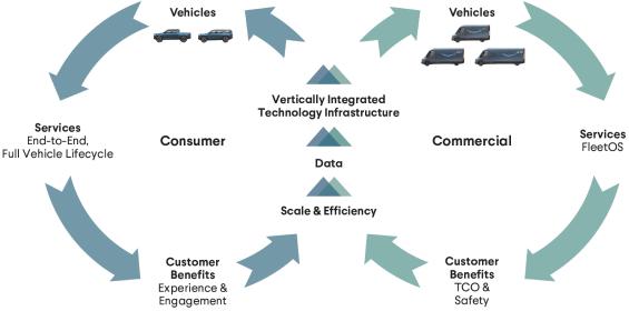 Rivian Automotive, Inc. IPO: Will They Repeat Success of Tesla? - R ...