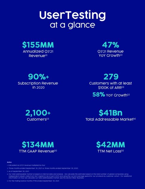 UserTesting Inc. financial performance