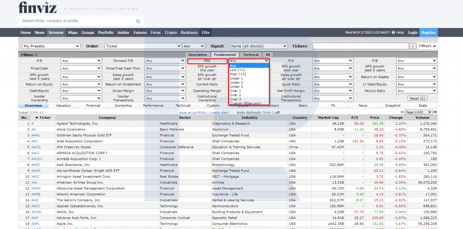 PEG Ratio How to Calculate and Use for Assessing Stocks R Blog