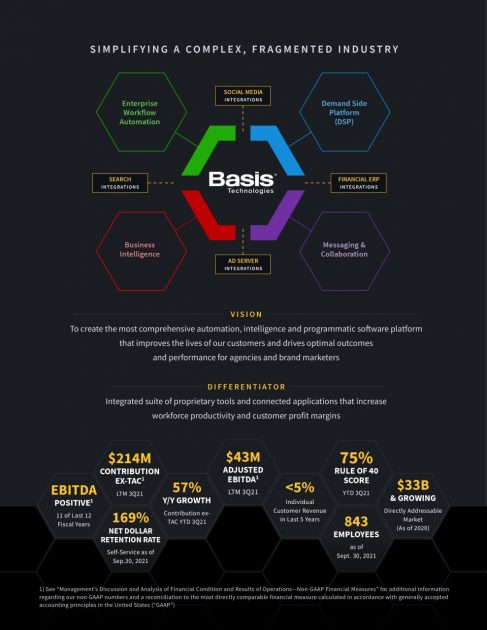 The business of Basis Global Technologies